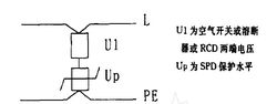 表征浪涌保護器的首要技術參數挑選